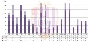 Fuente: Elaboración propia