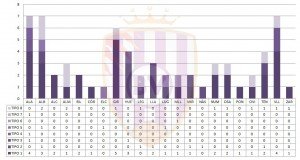 Fuente: Elaboración propia