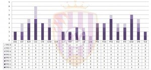 Fuente: Elaboración propia