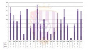 Fuente: Elaboración propia