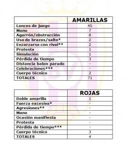 Fuente: Elaboración propia
