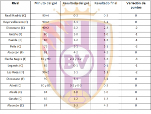 Fuente: Elaboración propia