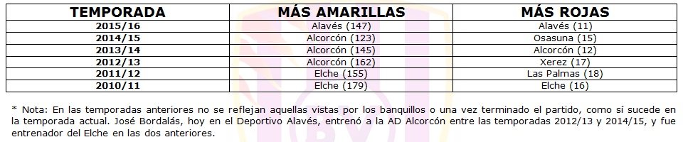 El rival más duro 3 Fuente: dbfútbol