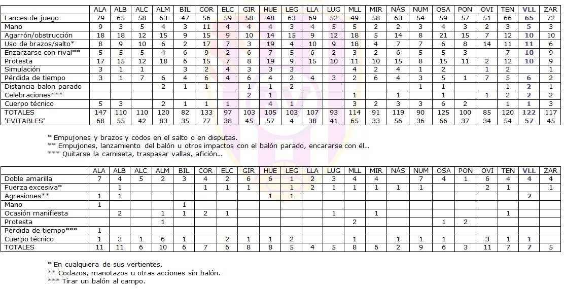 El rival más duro 2 Fuente: Elaboración propia
