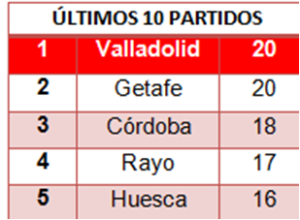 TABLA 10 PARTIDOS