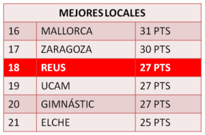 TABLA LOCALES