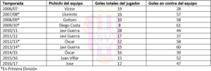 tabla Mata pichichis