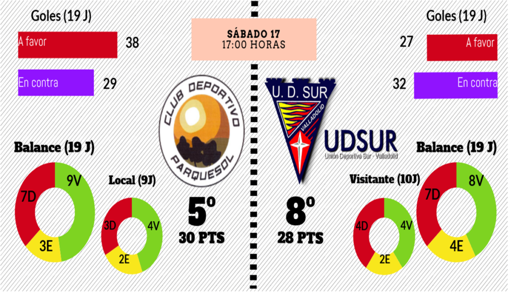 GRAFICO PREVIA LN BUENO