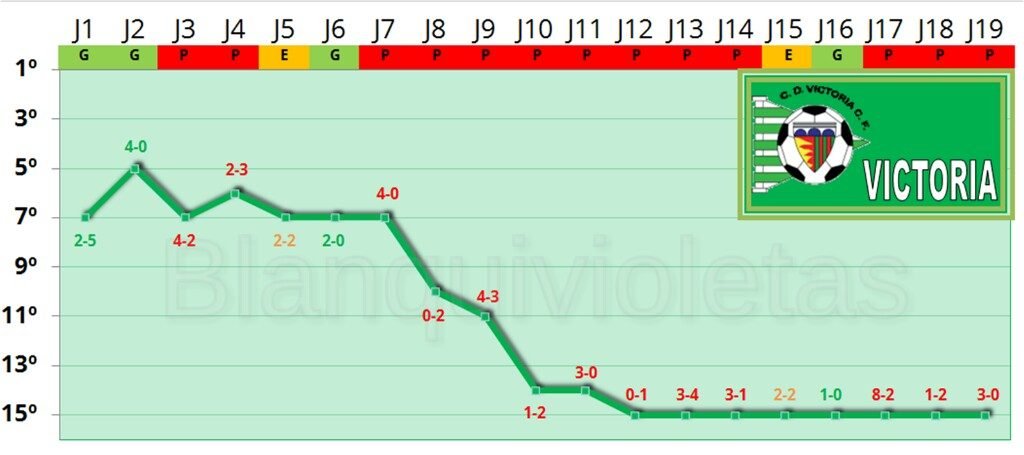 GRAFICO VICTORIA wm