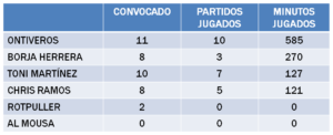 2704 TABLA SUPLENTES 2