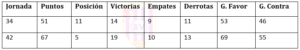 puntos pucela