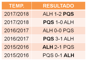 RESULTADOS ALHONDIGA 1