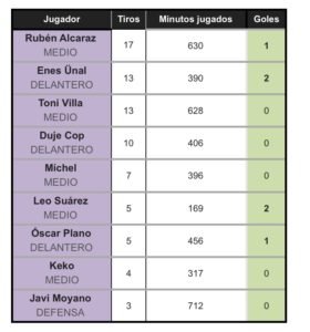 Tabla