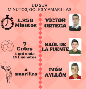 DATOS JUGADAORES 1 1