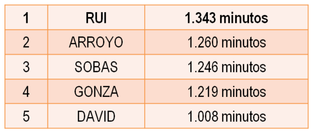 MINUTOS PARQUESOL LN