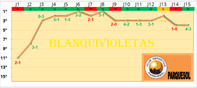 TRAYECTORIA 2018 PARQUESOL