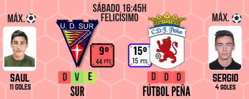 El Real Valladolid B, a por el milagro que le otorge la Liga Nacional 3 12