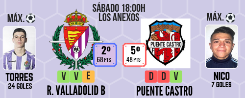 El Real Valladolid B, a por el milagro que le otorge la Liga Nacional 2 2
