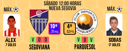 El Real Valladolid B, a por el milagro que le otorge la Liga Nacional 4 6 1