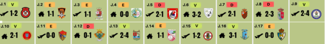 BETIS RESULTADOS 1
