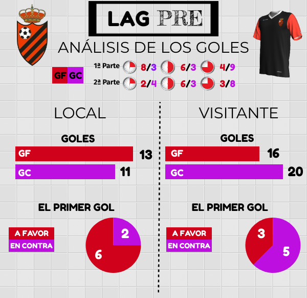 El Laguna llega para quedarse, como mínimo 4 ESTADISTICAS LAGUNA 1