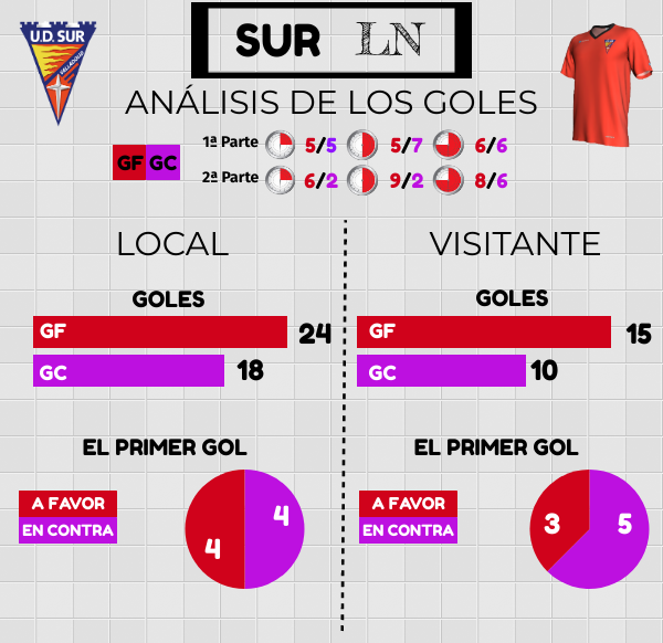 La Sur, a medio camino entre la sobriedad y la ambición 4 ESTADISTICAS SURLN