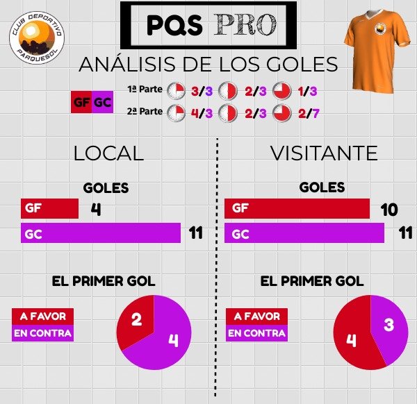 Buenos resultados, mejores prestaciones 4 ESTADÍSTICAS PQS
