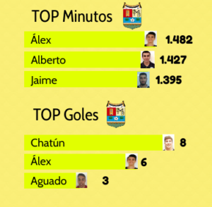 El Mojados no quiere quedarse en mera sorpresa 3 MOJADOS JUGADORES