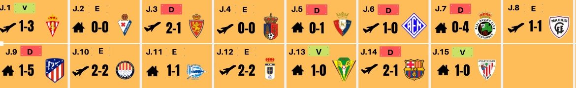 Buenos resultados, mejores prestaciones 3 RESULTADOS PQS
