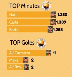 Buenos resultados, mejores prestaciones 2 TOP MINUTOS GOLES PQS
