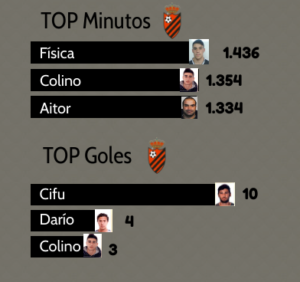 El Laguna llega para quedarse, como mínimo 3 jugadores laguna