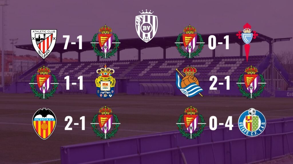 Álvaro Rubio - Resultados RV
