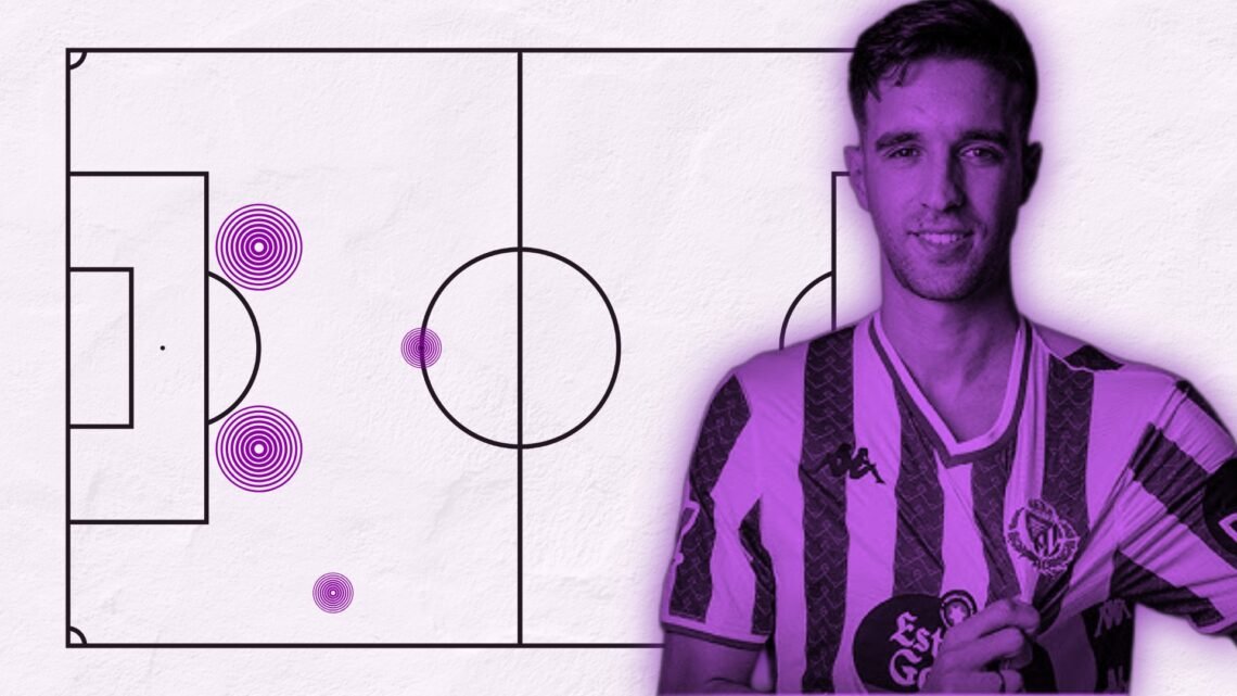 Jaouab Valladolid