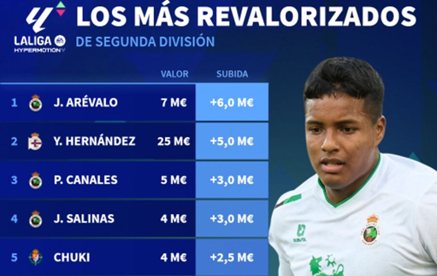 Chuki dispara su valor de mercado 1 Transfermarkt